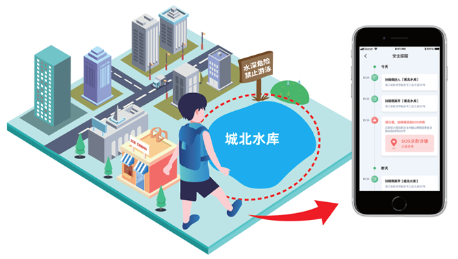 电子围栏