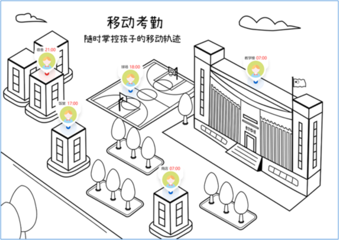 活动轨迹