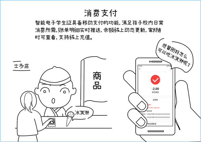 校内消费